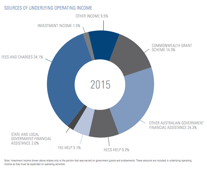 https://the-citizen-web-assets-us.s3.us-east-1.amazonaws.com/uploads/2018/02/13173936/Unimelb20income20chart-1.png