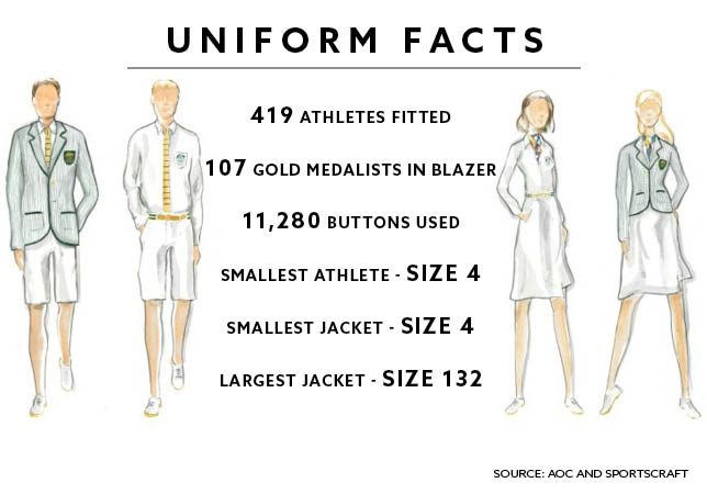 https://the-citizen-web-assets-us.s3.us-east-1.amazonaws.com/uploads/2018/02/13203626/Olympic20Unis_1-1.jpg